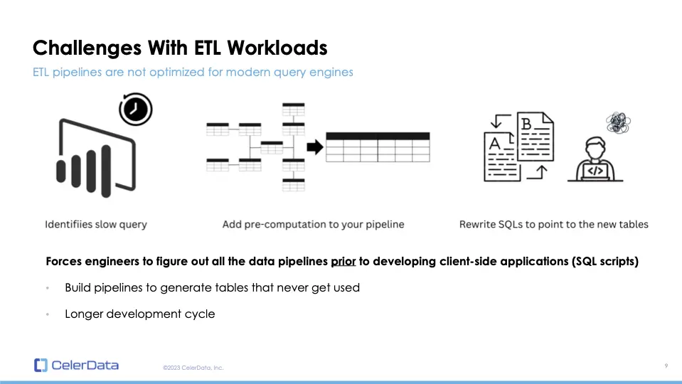 ETL Workload Challenge