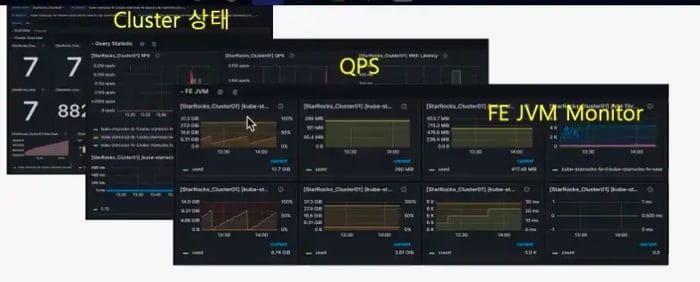 Naver Monitoring