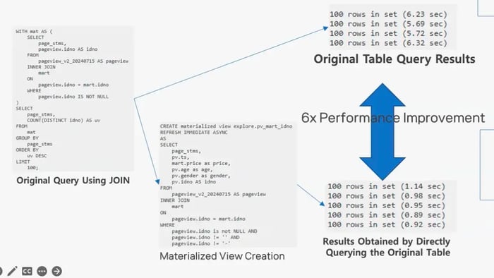 Naver Query Acceleration