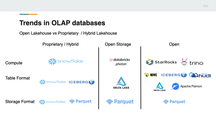 Open Table Format vs. Product Native Storage Format.001