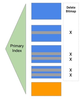 Primary Key Table