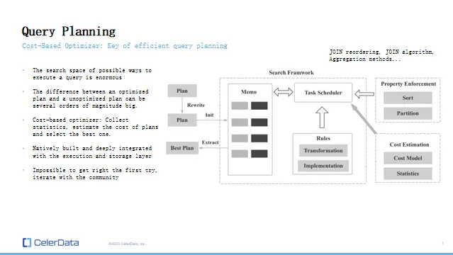 Query Planning Overview 2