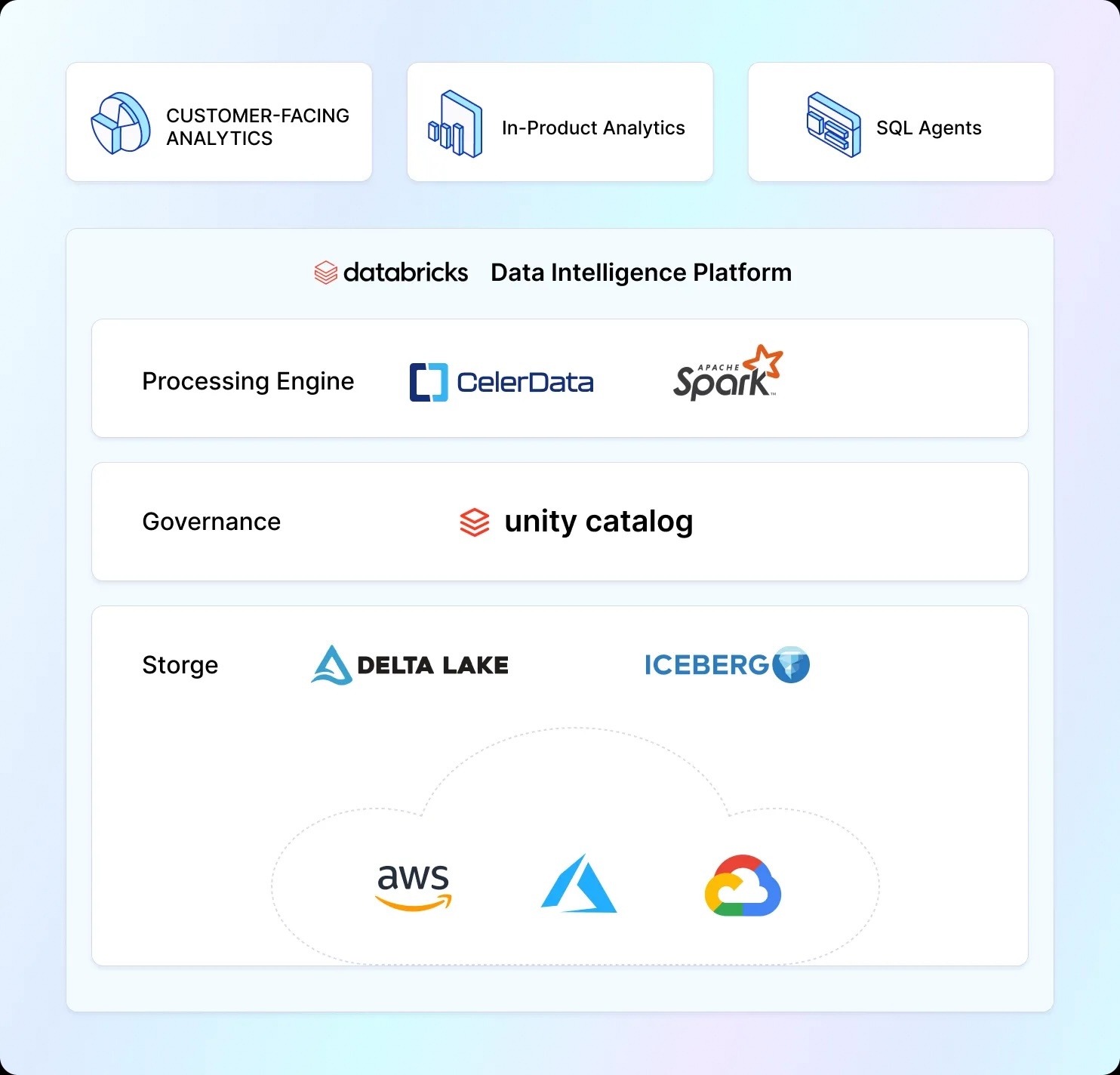 databricks celerdata