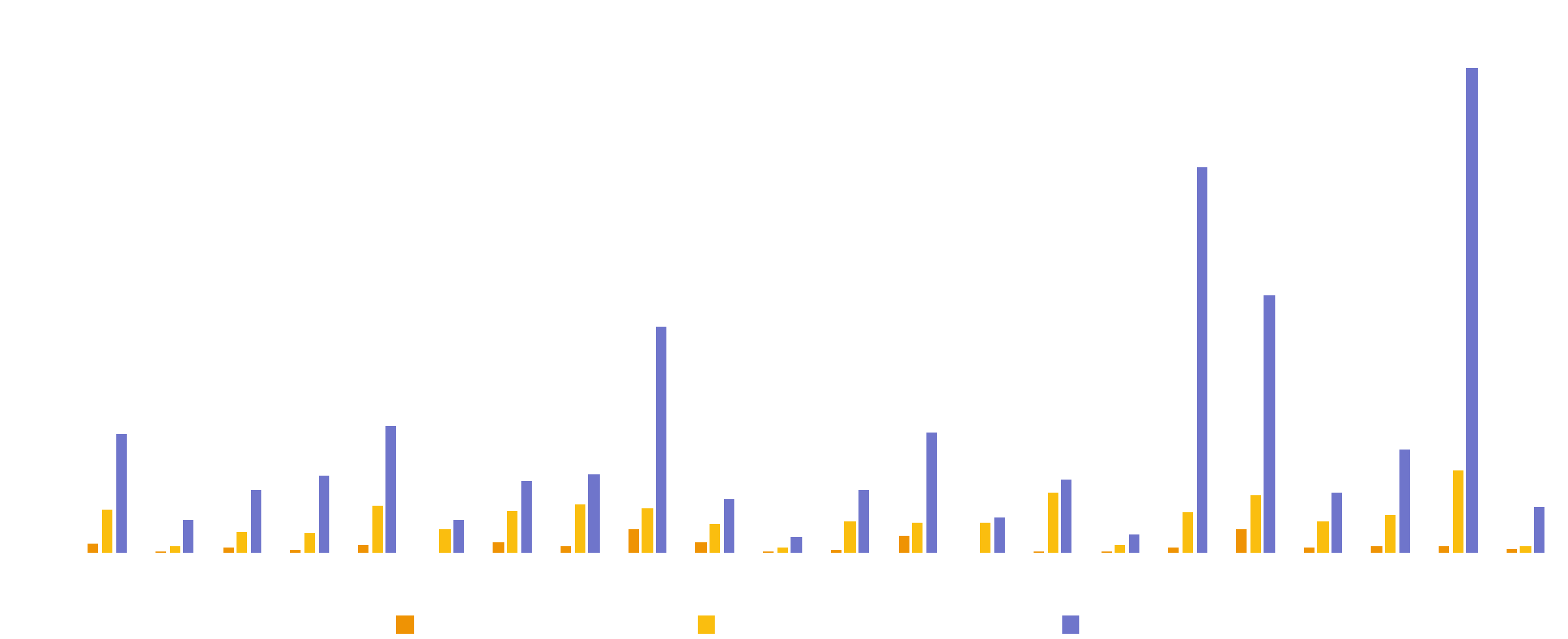 TPCH